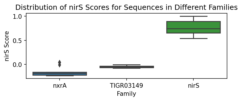 ../_images/tutorial_snekmer_demo_21_1.png